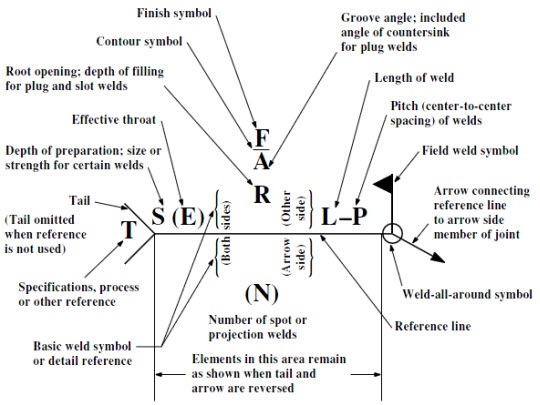 ANSI Weld Symbols Chart